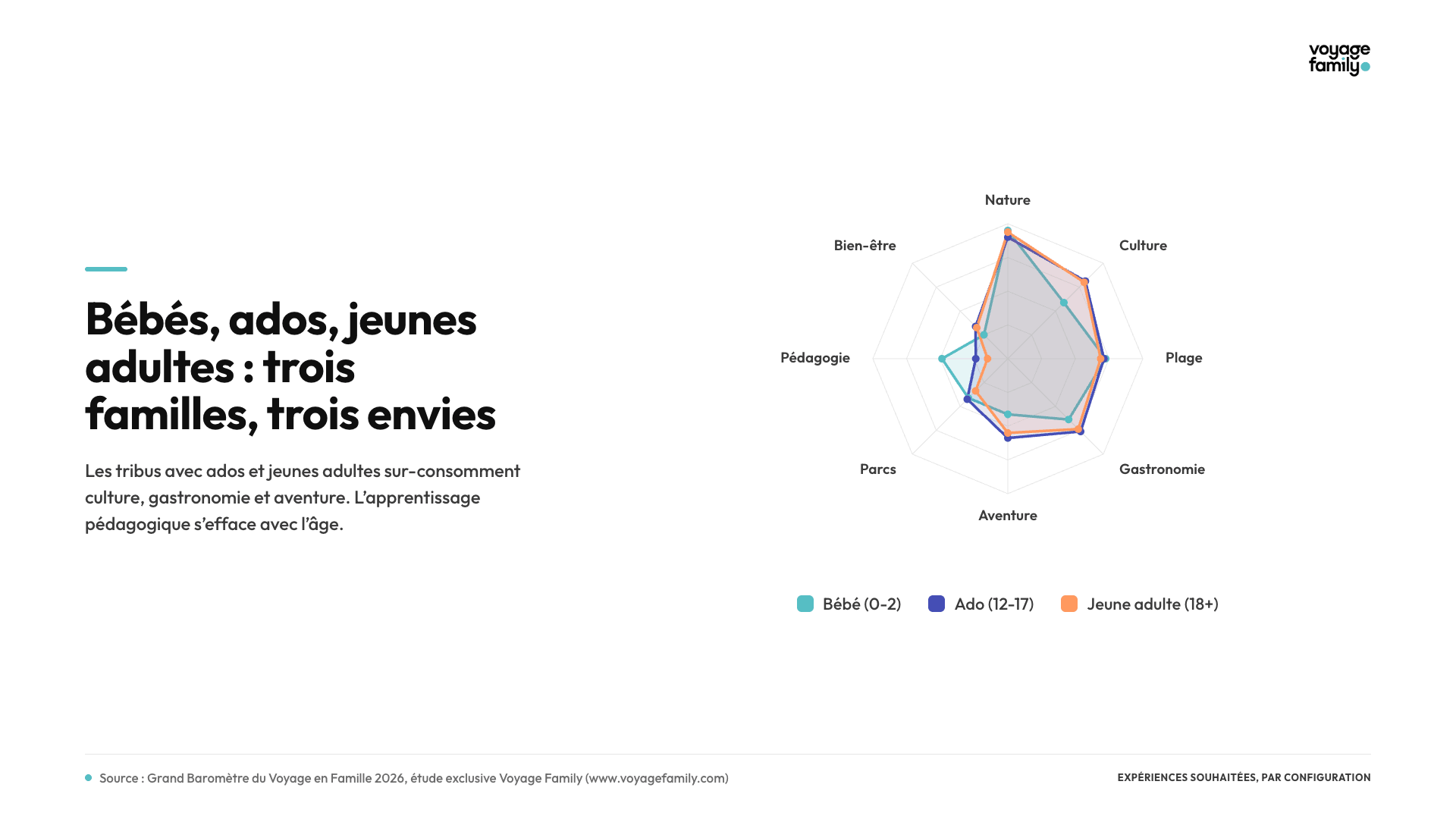 Exp&eacute;riences souhait&eacute;es par configuration familiale - Barom&egrave;tre 2026