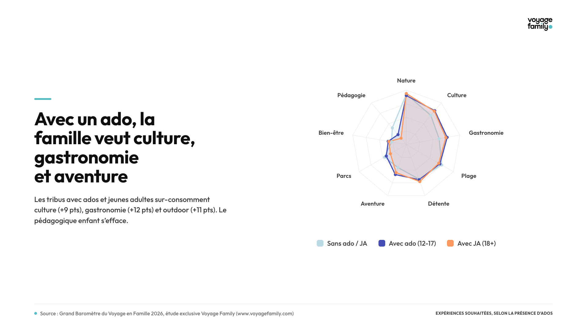 Expériences souhaitées par les ados - Baromètre 2026