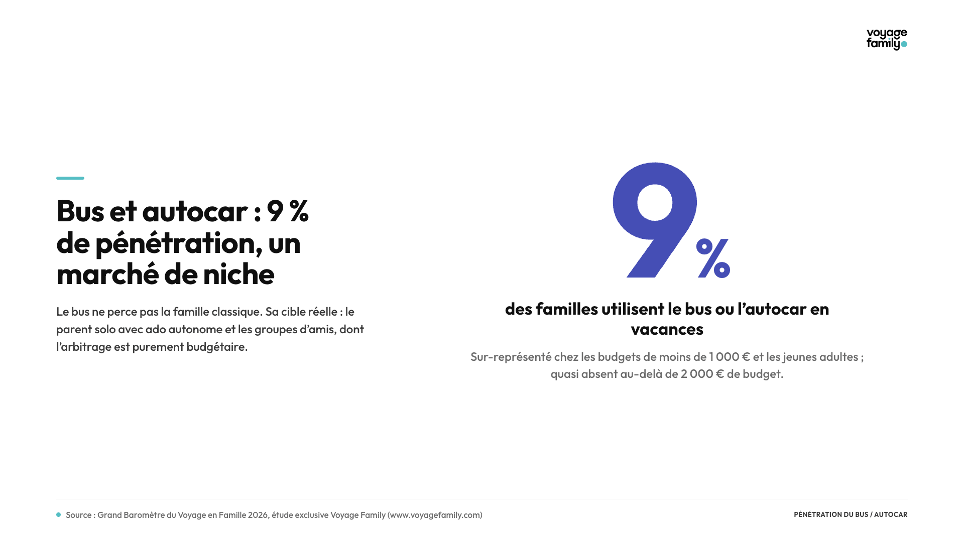 Pénétration du bus et de l'autocar dans le voyage en famille