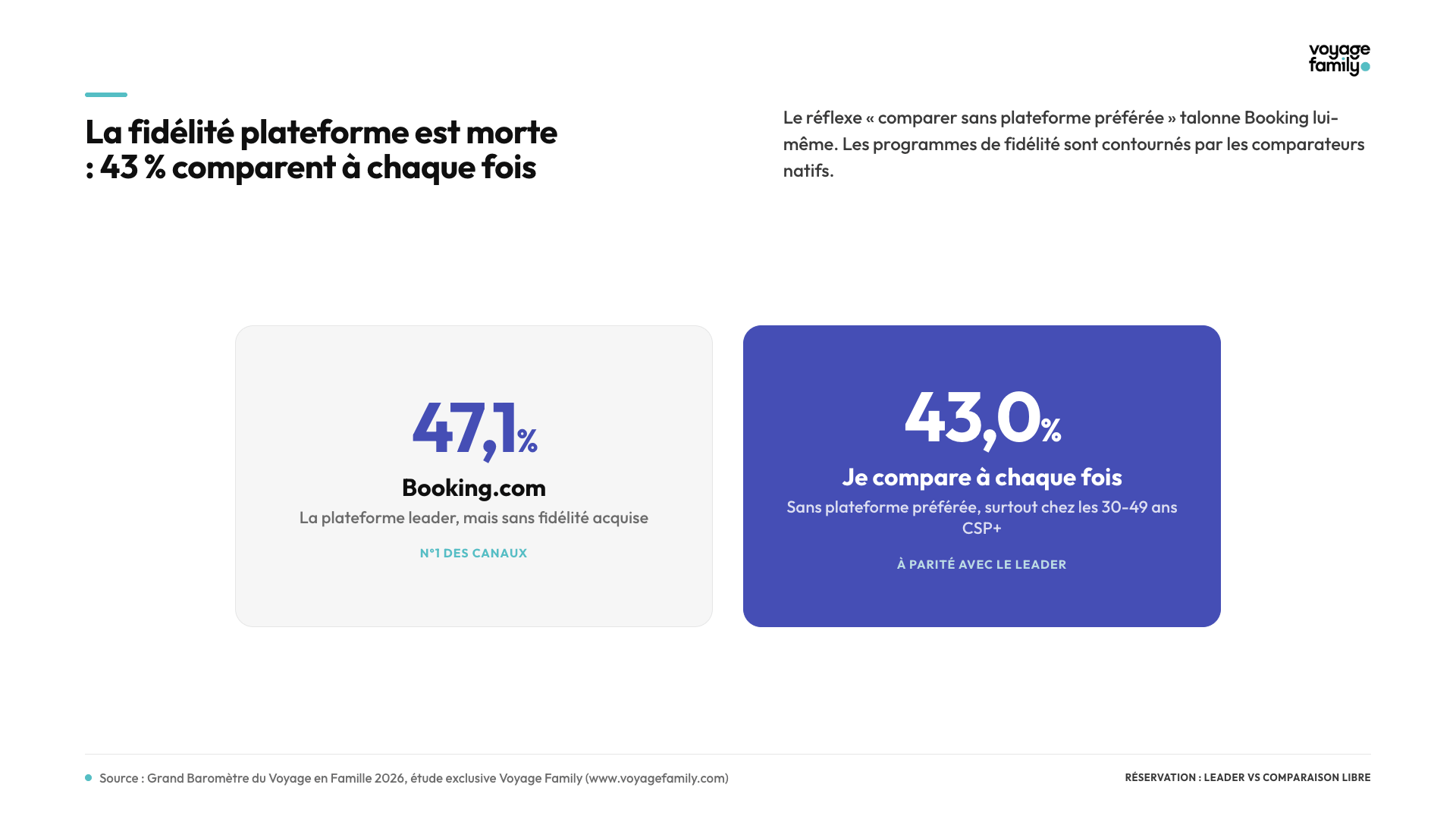 Fid&eacute;lit&eacute; plateforme et comparaison syst&eacute;matique des familles