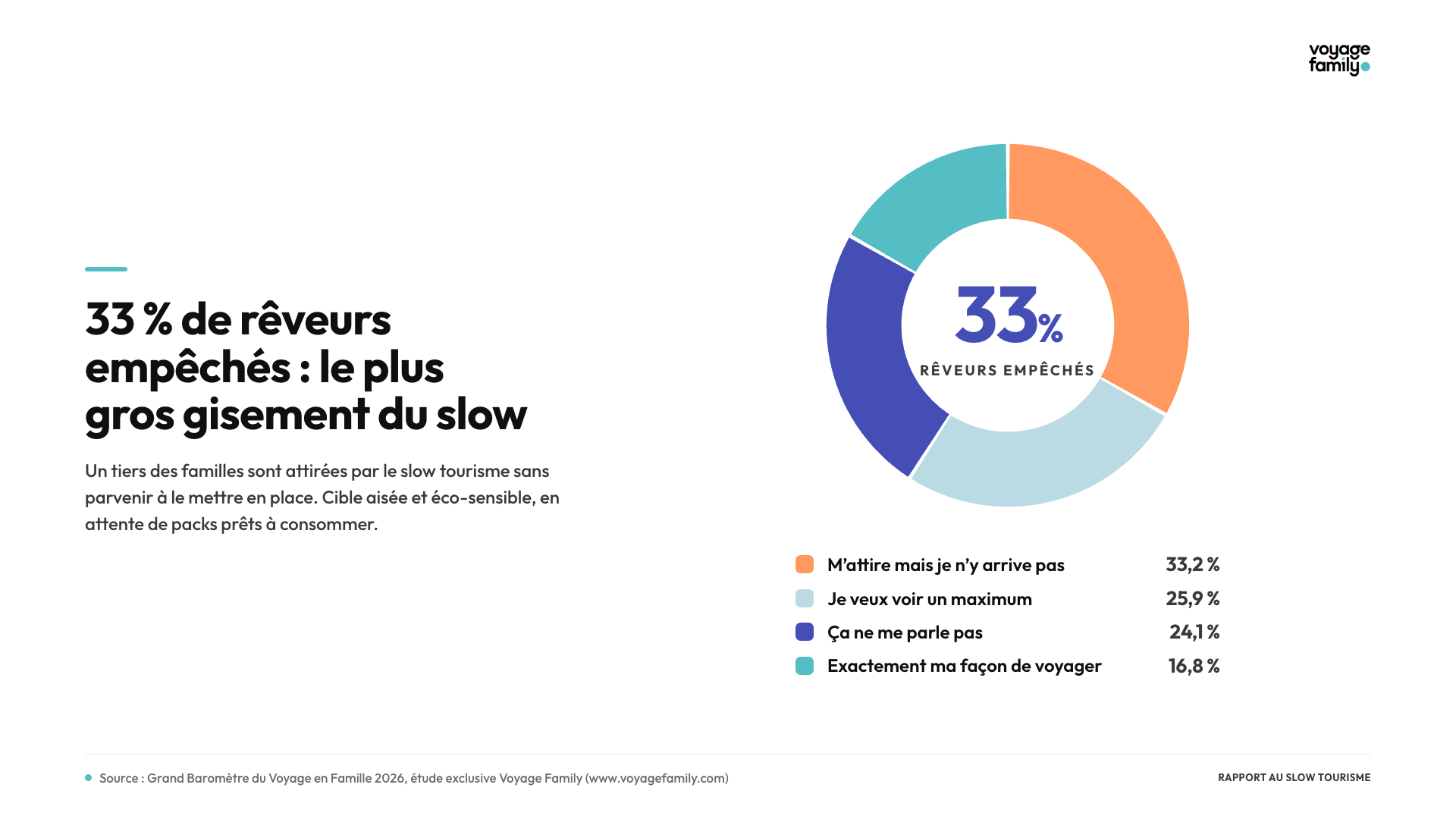 Slow tourisme en famille