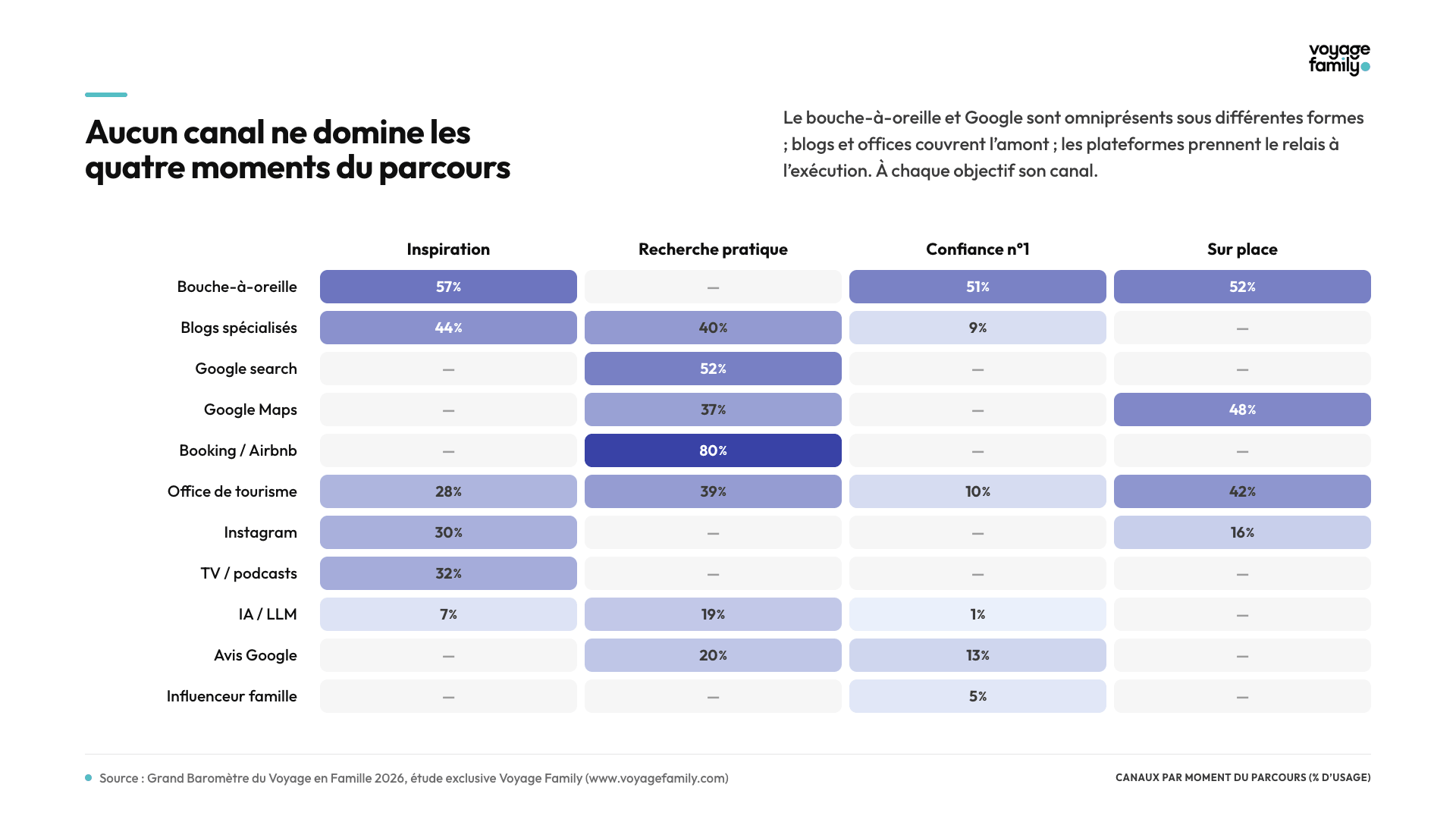 Cartographie des 4 moments média de la famille 2026