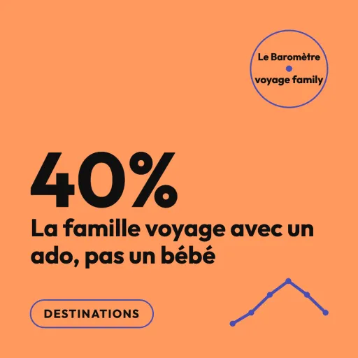Familles avec ados et jeunes adultes : la cible oubliée à 40 % et 30 %