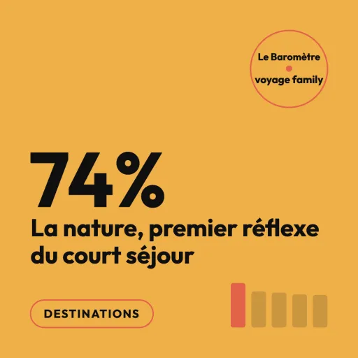 Nature à 74 % en court séjour : positionner sa destination « green » sans verser dans le greenwashing
