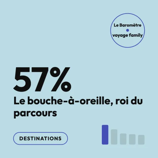 Le bouche-à-oreille premier média : activer vos ambassadeurs locaux