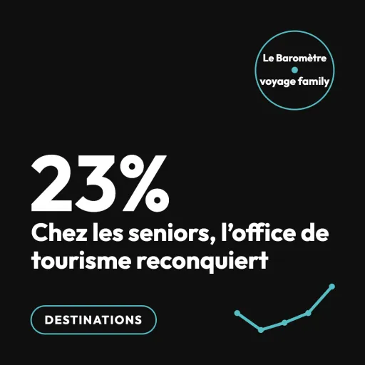 L'office de tourisme reste l'institution de confiance des +60 ans : adapter sans renier