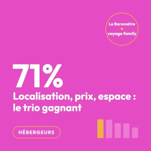 Localisation > prix : le renversement qui change vos arbitrages d'investissement