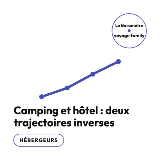 Hôtel, gîte, club ou camping ? À chaque budget son hébergement