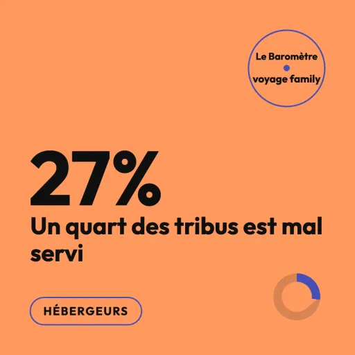 Tribus multi-générationnelles, parents solos, tribus d'amis : 27 % de votre marché encore sous-adressé