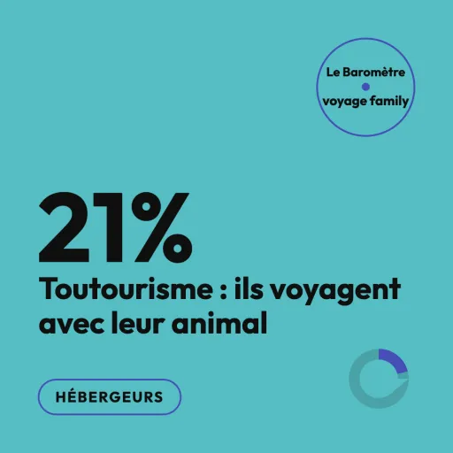 Toutourisme silencieux : 21 % de votre marché potentiel