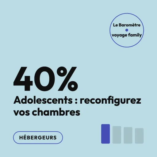 Adolescents : reconfigurer vos chambres et services pour eux