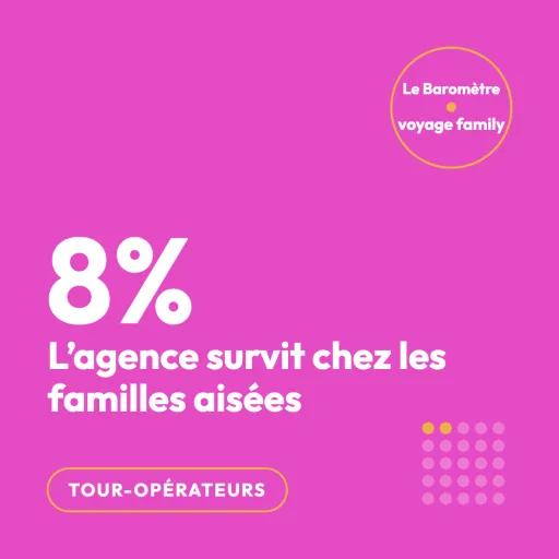 L'agence classique survit chez 8 % : qui sont ces familles ?