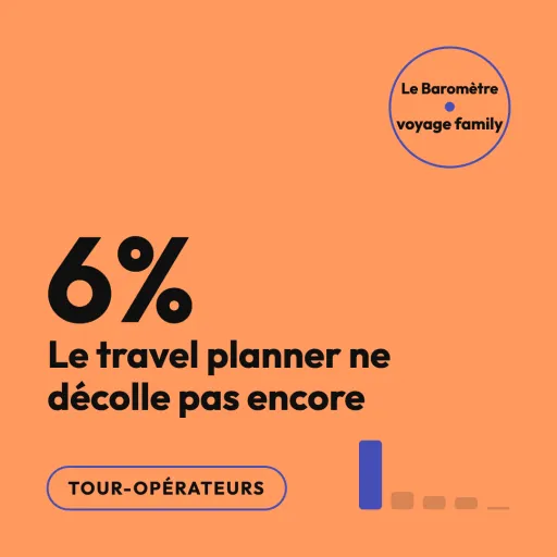 Travel planner à 6 % : pourquoi cette niche ne décolle pas encore