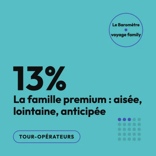 Budget 5-10 000 € : profil, rêves et déclencheurs d’une famille premium