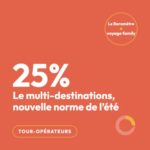 Multi-destinations à 25 % d’intention été : la nouvelle norme du séjour famille ?