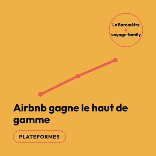 Booking domine, Airbnb gagne en haut de gamme : matrice canal × budget