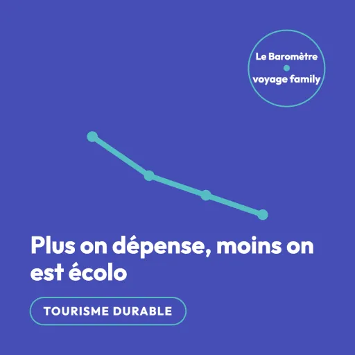Budget élevé et écologie : le luxe vert reste à inventer