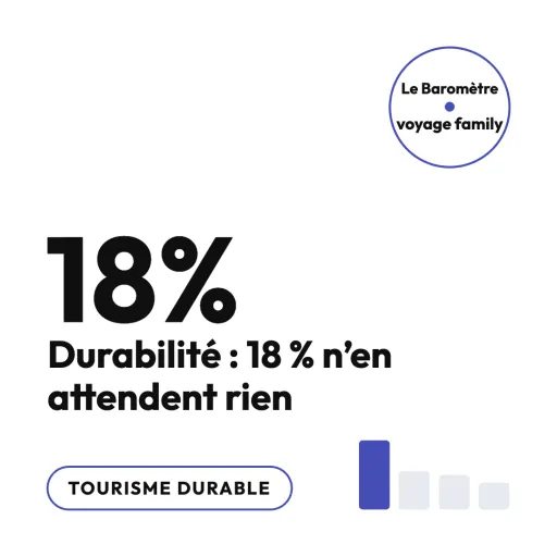 Le scepticisme durabilité existe : 18 % de « ne sait pas » / « aucune attente »