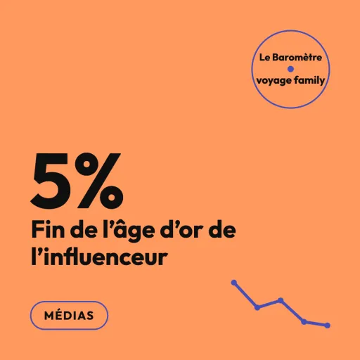 L'influence famille en recomposition : 5 % de confiance contre 51 % au bouche-à-oreille