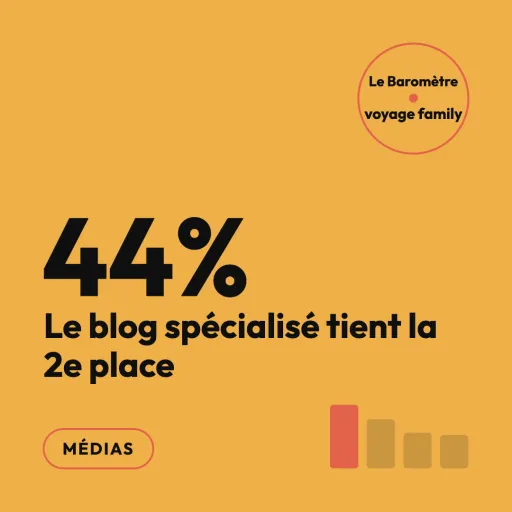 Blog voyage à 44 % : repenser l’édito