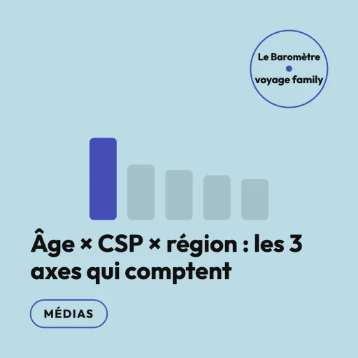 Segmenter la famille : âge, CSP, région