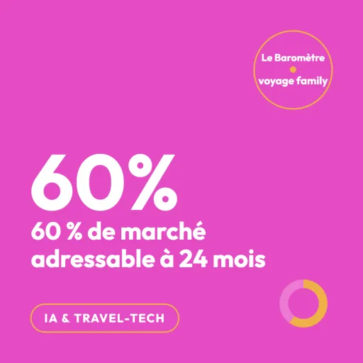 IA voyage famille : 60 % de marché adressable