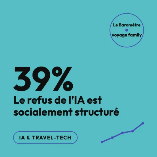 IA voyage : 39 % refusent, qui sont-ils ?