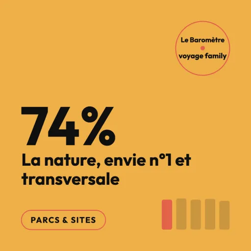 Nature 74 % : les parcs régionaux gagnants