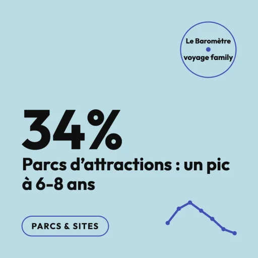 Parcs d'attractions : repositionner l'offre famille