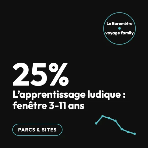 Pédagogique enfants : la niche des sites culturels
